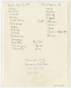Gift of Nora Oakes Howard, 2017.41.160, Connecticut Historical Society, Copyright Undetermined