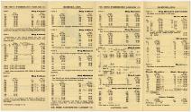 Gift of the Smith-Worthington Saddlery Co., 2021.22.176, Connecticut Historical Society, No Kno…