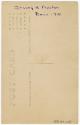 Gift of Jessie Norton-Lazenby, 2021.44.165, Connecticut Historical Society, No Known Copyright