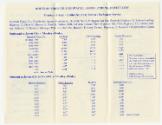 Gift of David A. Cohen, 2020.63.72, Connecticut Historical Society, In Copyright
