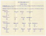 Gift of David A. Cohen, 2020.63.80, Connecticut Historical Society, In Copyright