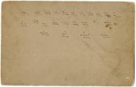Connecticut Museum of Culture and History collection, 2024.1.20, Connecticut Museum of Culture …