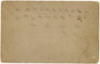 Connecticut Museum of Culture and History collection, 2024.1.20, Connecticut Museum of Culture …